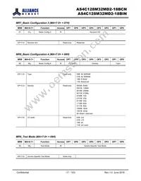 AS4C128M32MD2-18BINTR Datasheet Page 17