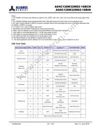 AS4C128M32MD2-18BINTR Datasheet Page 23