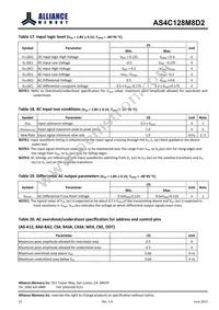 AS4C128M8D2-25BINTR Datasheet Page 22