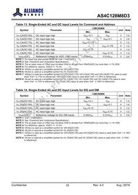 AS4C128M8D3-12BINTR Datasheet Page 22