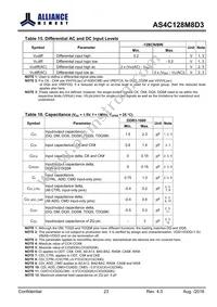 AS4C128M8D3-12BINTR Datasheet Page 23