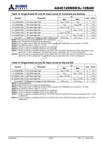 AS4C128M8D3L-12BAN Datasheet Page 22