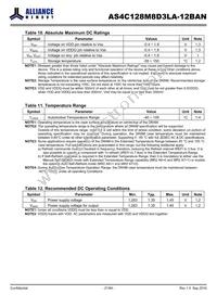 AS4C128M8D3LA-12BAN Datasheet Page 21