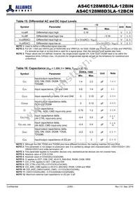 AS4C128M8D3LA-12BIN Datasheet Page 23