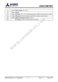 AS4C16M16D1-5TIN Datasheet Page 5