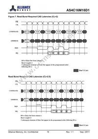 AS4C16M16D1-5TIN Datasheet Page 18