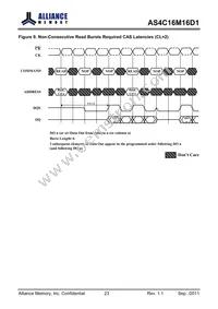 AS4C16M16D1-5TIN Datasheet Page 23