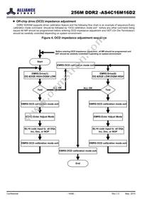 AS4C16M16D2-25BINTR Datasheet Page 16