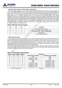 AS4C16M16D2-25BINTR Datasheet Page 17