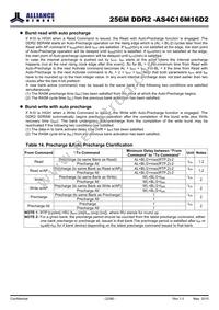 AS4C16M16D2-25BINTR Datasheet Page 22