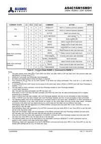 AS4C16M16MD1-6BCN Datasheet Page 19