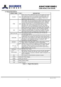 AS4C16M16MD1-6BINTR Datasheet Page 5