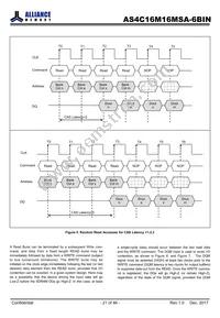 AS4C16M16MSA-6BINTR Datasheet Page 21