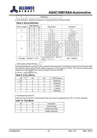 AS4C16M16SA-6BANTR Datasheet Page 15