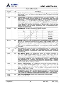 AS4C16M16SA-7BCNTR Datasheet Page 5