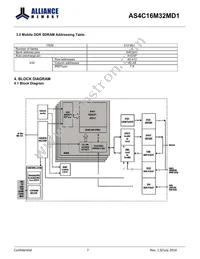 AS4C16M32MD1-5BIN Datasheet Page 7