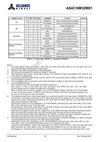 AS4C16M32MD1-5BIN Datasheet Page 19