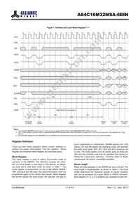 AS4C16M32MSA-6BINTR Datasheet Page 7