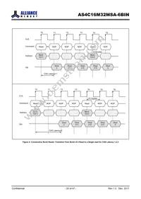 AS4C16M32MSA-6BINTR Datasheet Page 20