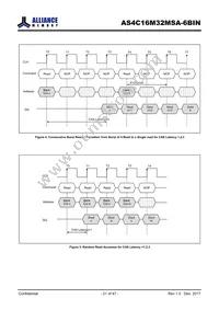 AS4C16M32MSA-6BINTR Datasheet Page 21