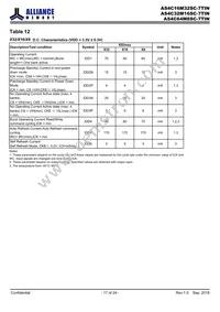 AS4C16M32SC-7TINTR Datasheet Page 17