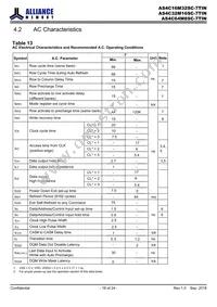AS4C16M32SC-7TINTR Datasheet Page 18