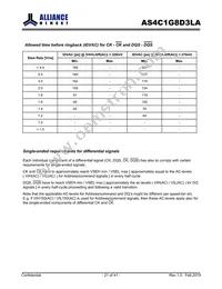 AS4C1G8D3LA-10BCN Datasheet Page 21