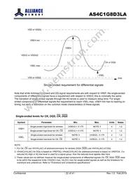 AS4C1G8D3LA-10BCN Datasheet Page 22