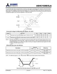 AS4C1G8D3LA-10BCN Datasheet Page 23