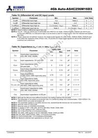 AS4C256M16D3-12BANTR Datasheet Page 23