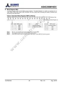 AS4C256M16D3-12BINTR Datasheet Page 20