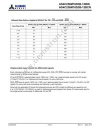 AS4C256M16D3B-12BINTR Datasheet Page 21