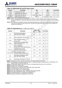 AS4C256M16D3L-12BAN Datasheet Page 23