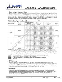 AS4C256M16D3L-12BINTR Datasheet Page 17