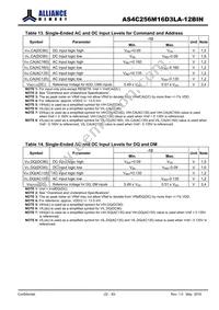 AS4C256M16D3LA-12BINTR Datasheet Page 22