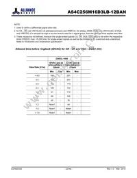 AS4C256M16D3LB-12BANTR Datasheet Page 22