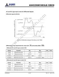 AS4C256M16D3LB-12BCNTR Datasheet Page 21