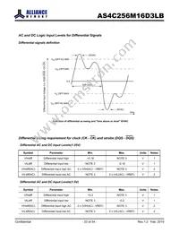 AS4C256M16D3LB-12BINTR Datasheet Page 23