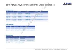 AS4C256M32MD2-18BINTR Datasheet Page 10