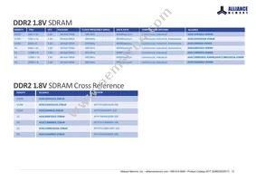 AS4C256M32MD2-18BINTR Datasheet Page 15