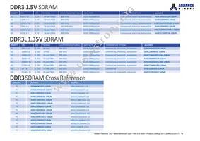 AS4C256M32MD2-18BINTR Datasheet Page 16