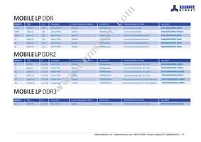 AS4C256M32MD2-18BINTR Datasheet Page 17