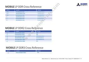 AS4C256M32MD2-18BINTR Datasheet Page 18