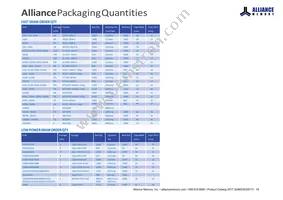 AS4C256M32MD2-18BINTR Datasheet Page 20