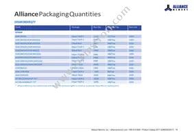 AS4C256M32MD2-18BINTR Datasheet Page 21