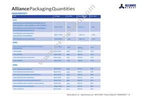 AS4C256M32MD2-18BINTR Datasheet Page 22