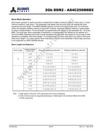 AS4C256M8D2-25BIN Datasheet Page 20