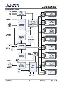 AS4C256M8D3-15BCN Datasheet Page 4