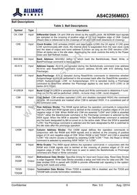 AS4C256M8D3-15BCN Datasheet Page 6