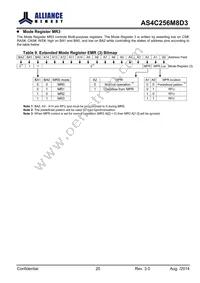 AS4C256M8D3-15BCN Datasheet Page 20